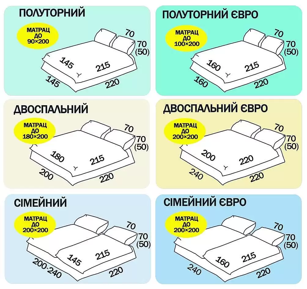 таблица размеров постельного белья